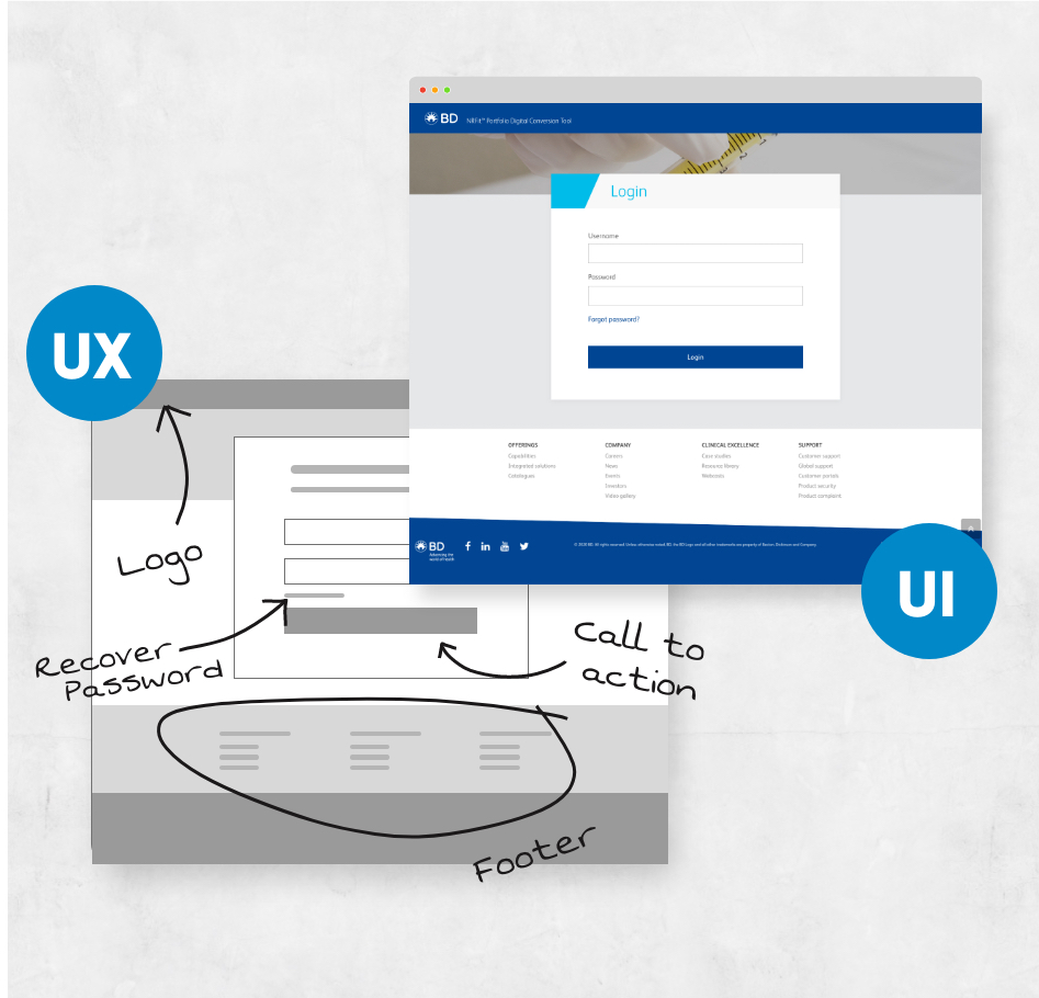 Graphic illustrating how UI and UX come together