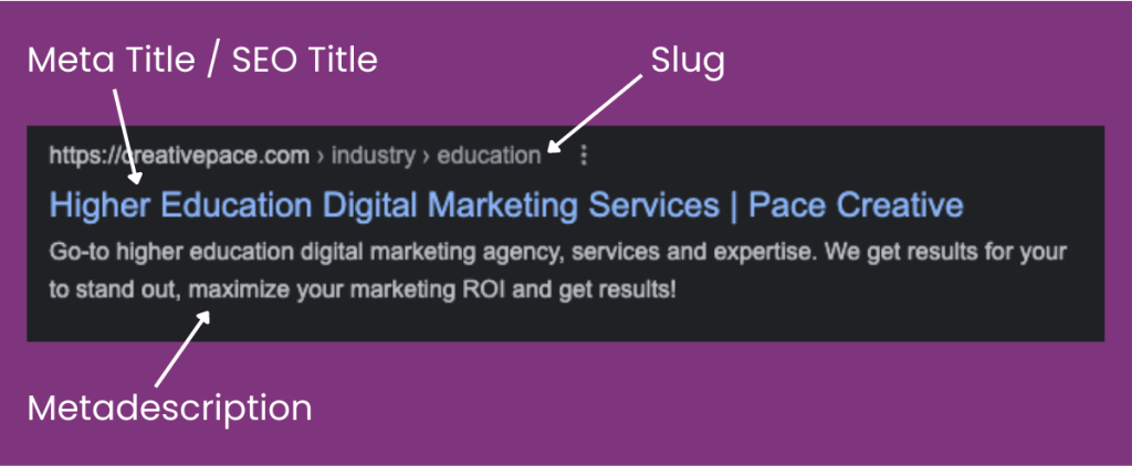 Visual example of meta tags for a web page. Indicates what element is the Slug, SEO Title or Meta Title, and Metadescription. 