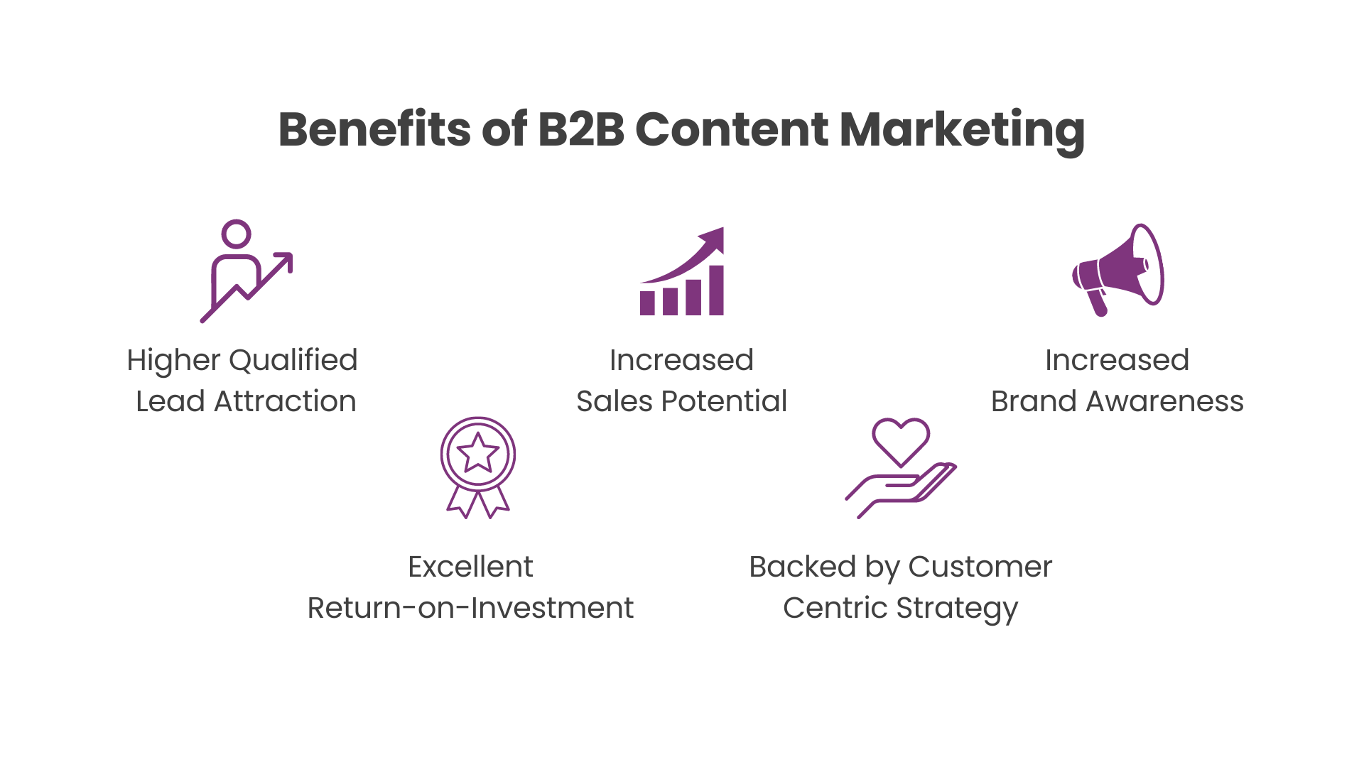 5 benefits of b2b content marketing