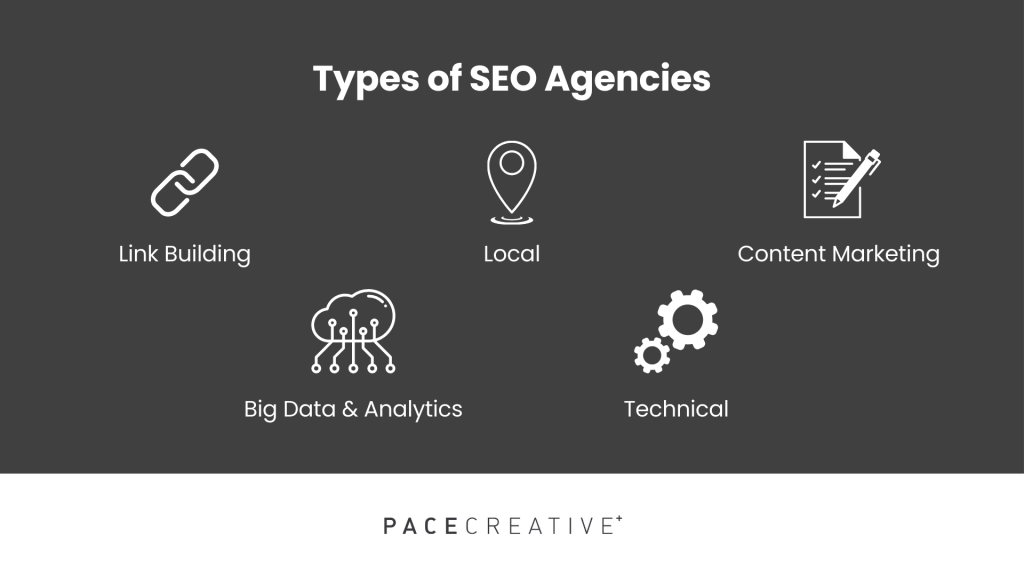 Types of SEO agencies