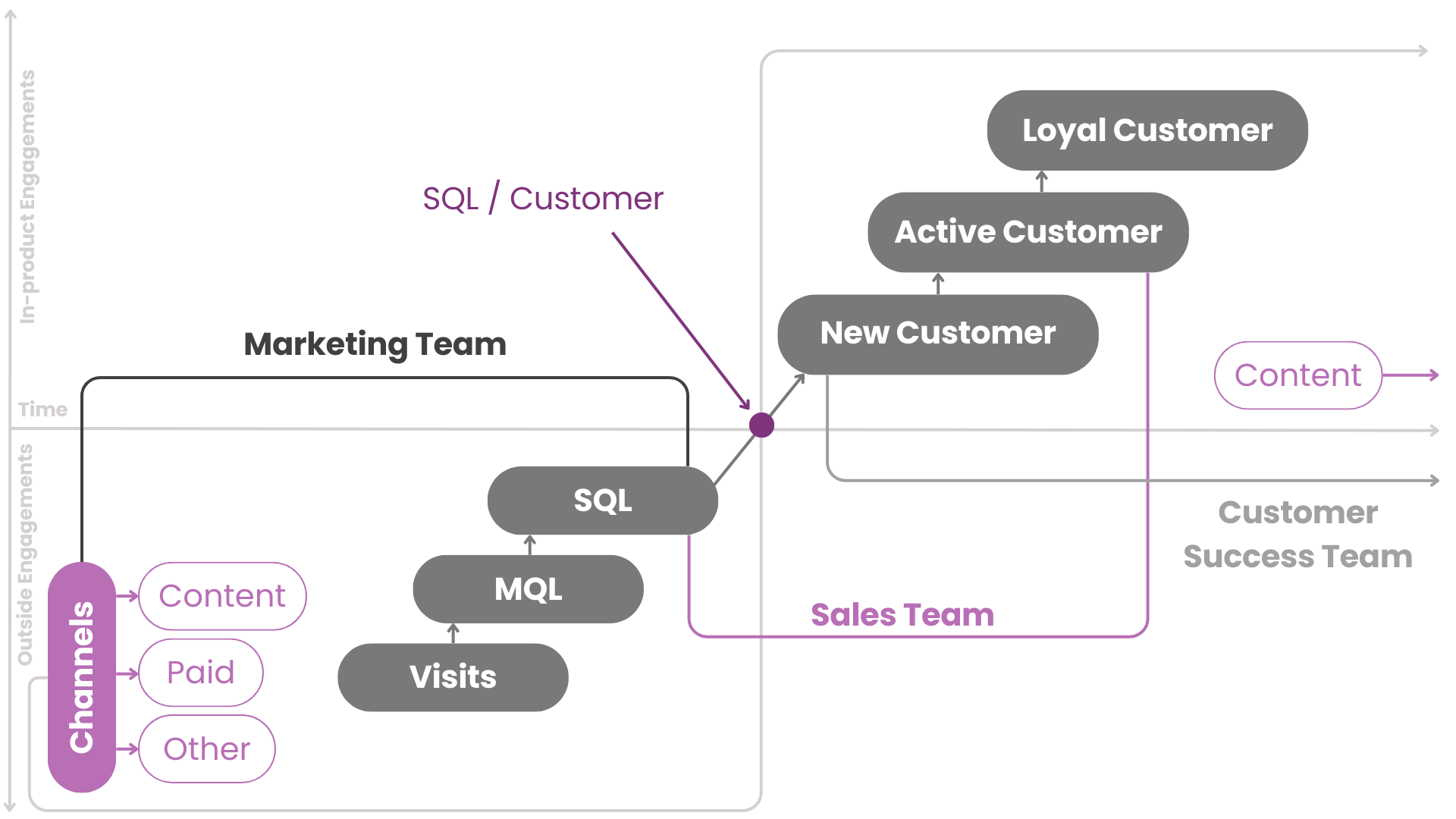 B2B demand generation – a step by step way map to generating MQLs