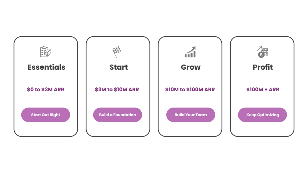 Graphic illustration of how Pace best helps its clients