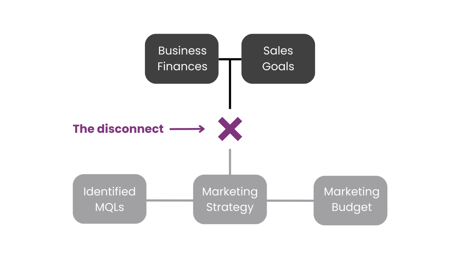 B2B Demand Generation Strategy: How to Build a Predictable Pipeline in ...