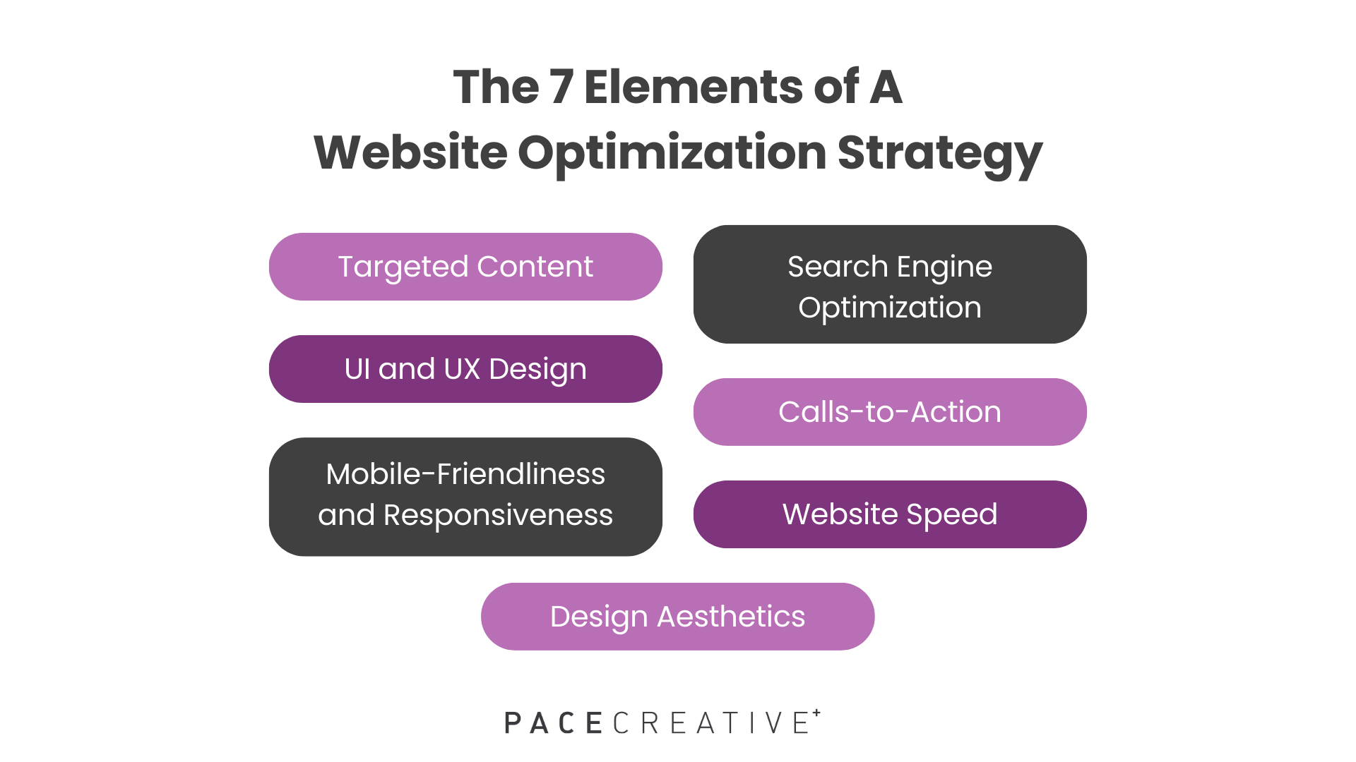 The Best Website Optimization Strategy | Pace Creative