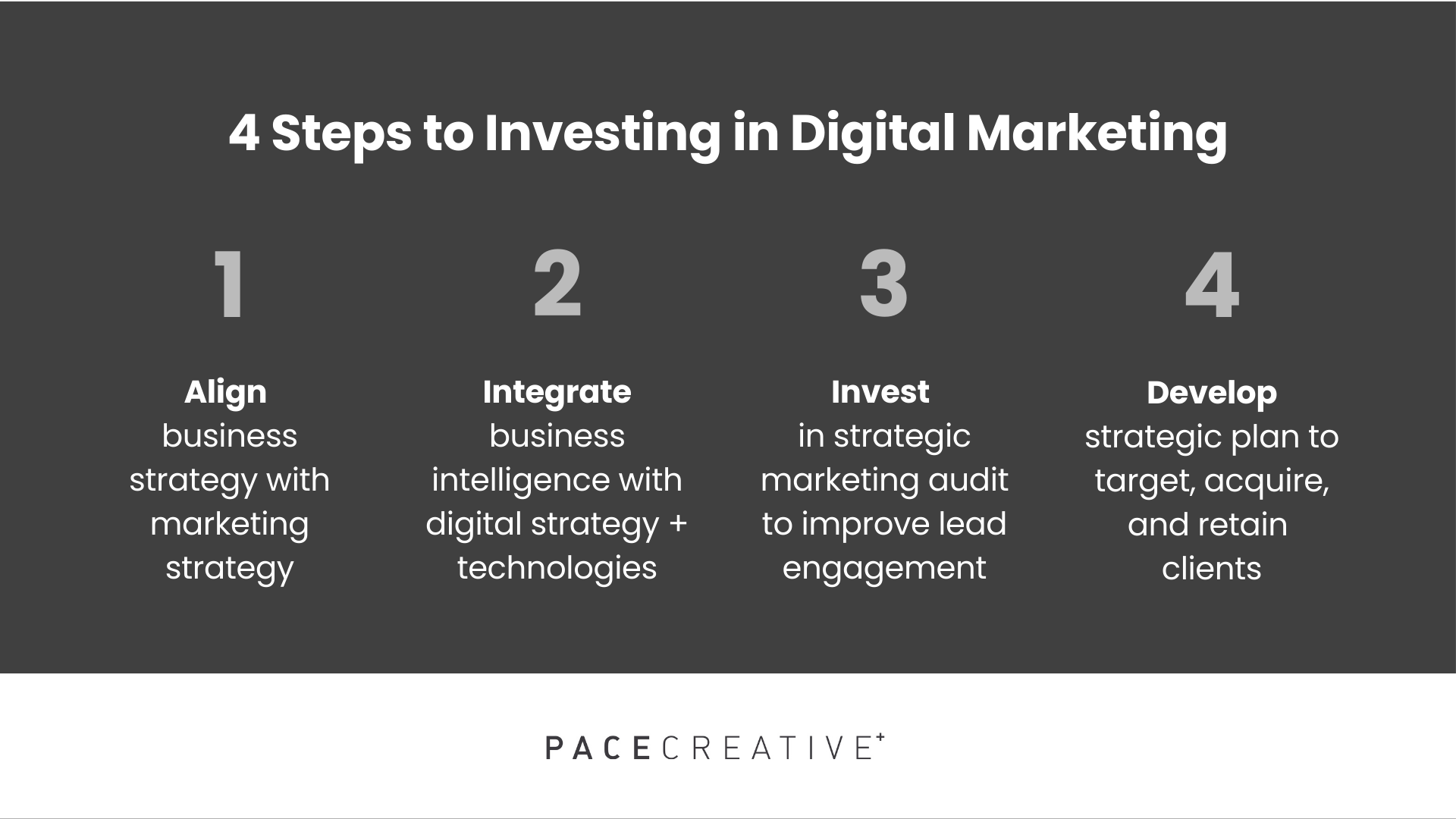 4 steps how to invest in digital marketing.