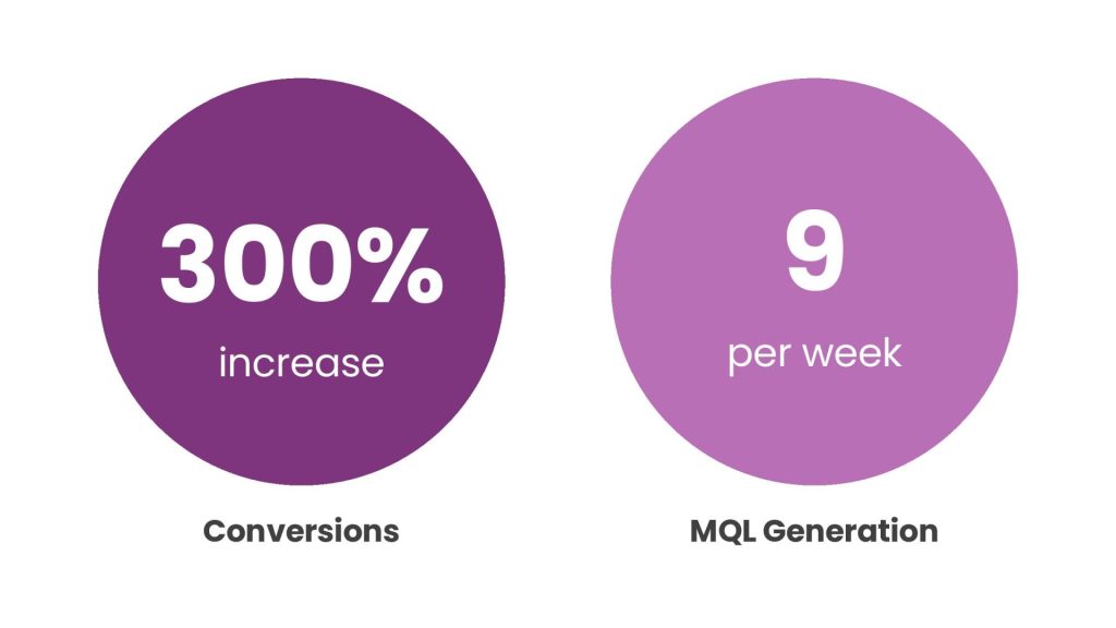 Contino conversions post-update