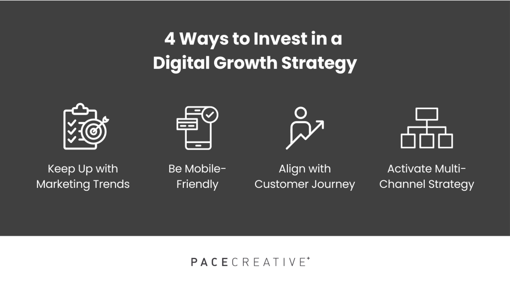 4 Ways to Invest in a Digital Growth Strategy