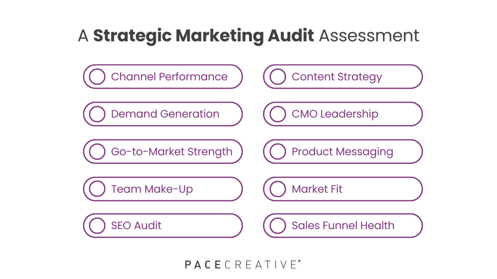 A Strategic Marketing Audit Assessment