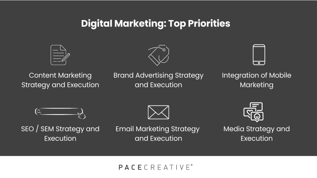 6 top ways to invest in digital marketing.