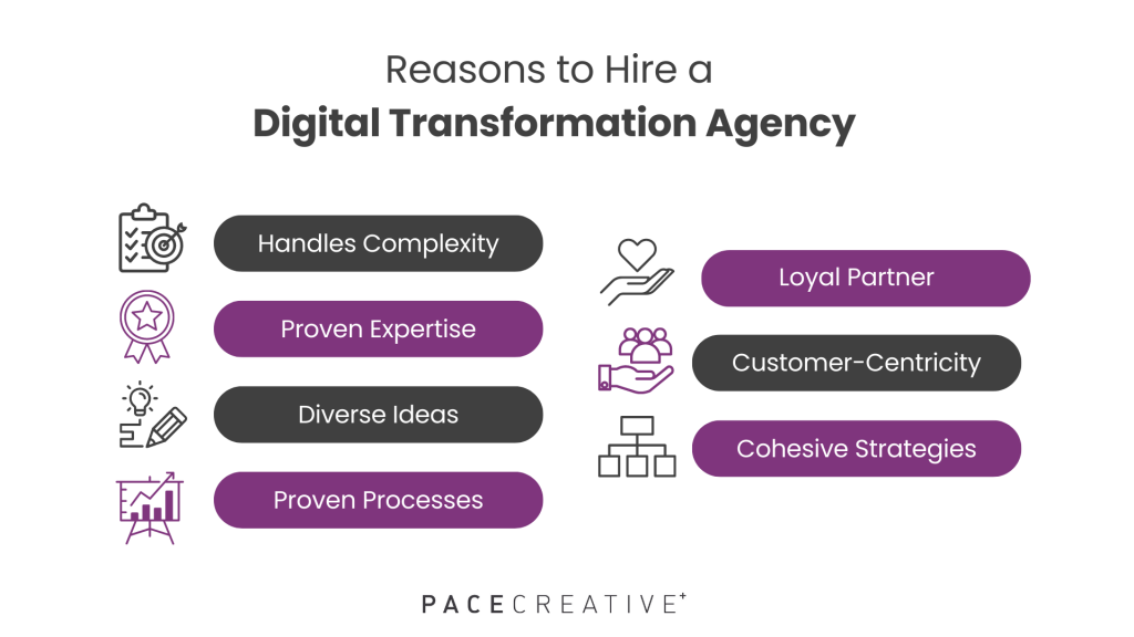 Reasons to Hire a Digital Transformation Agency
