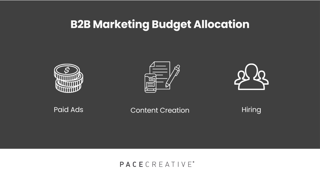 The top 3 areas for B2B marketing budget allocation in 2023.