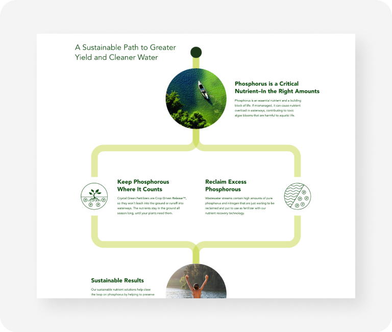 Ostara case study