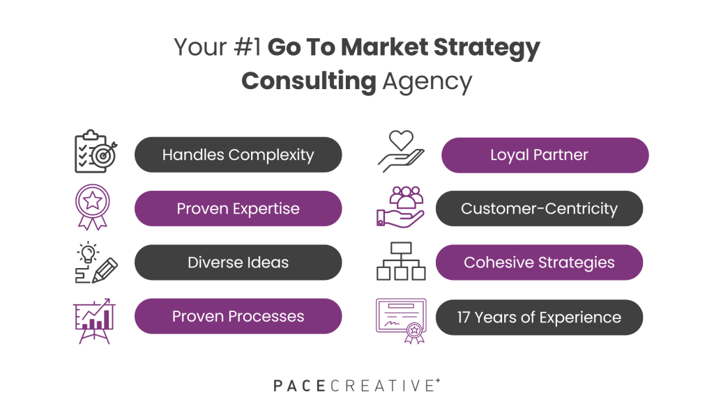 Your #1 Go To Market Strategy Consulting Agency