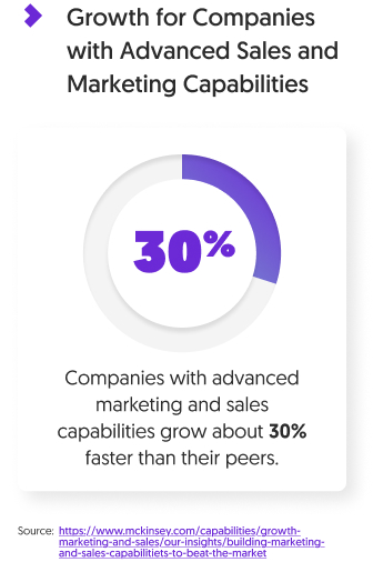 Sales and Marketing Alignment infographic