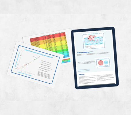 Case study for Sysmex