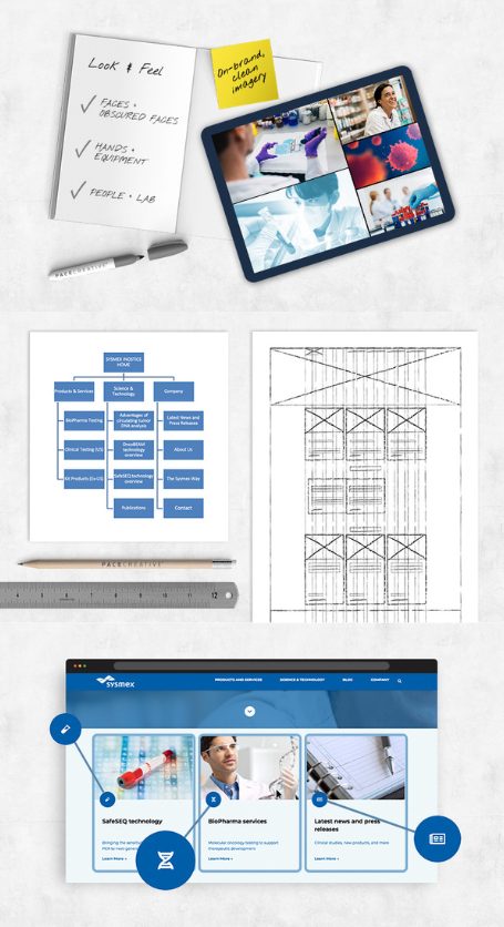 Case study for Sysmex